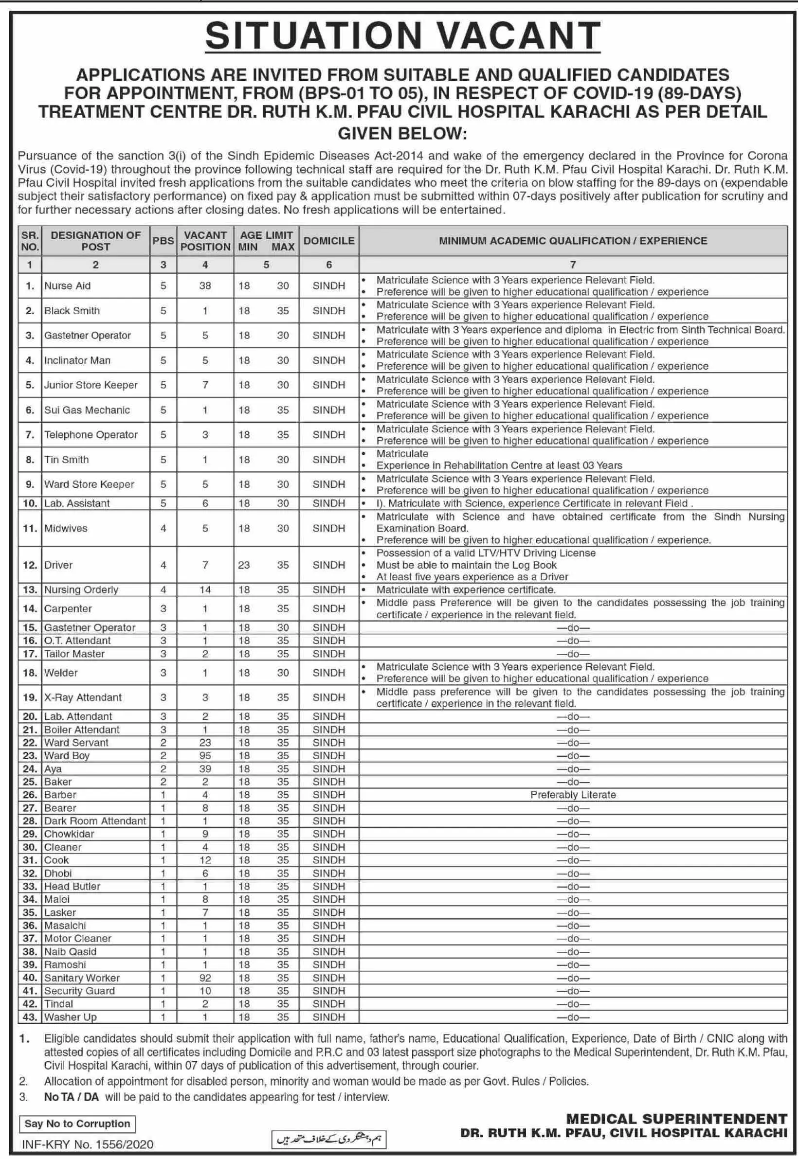 Jobs Dr. Ruth K. M. Pfau, Civil Hospital Karachi Jobs 2020 — original advertisement