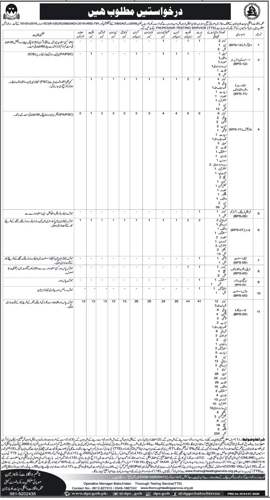 Jobs Forest Wildlife Department Government Of Balochistan – Forest and Wildlife Department Balochsitan Jobs 2020 — original advertisement