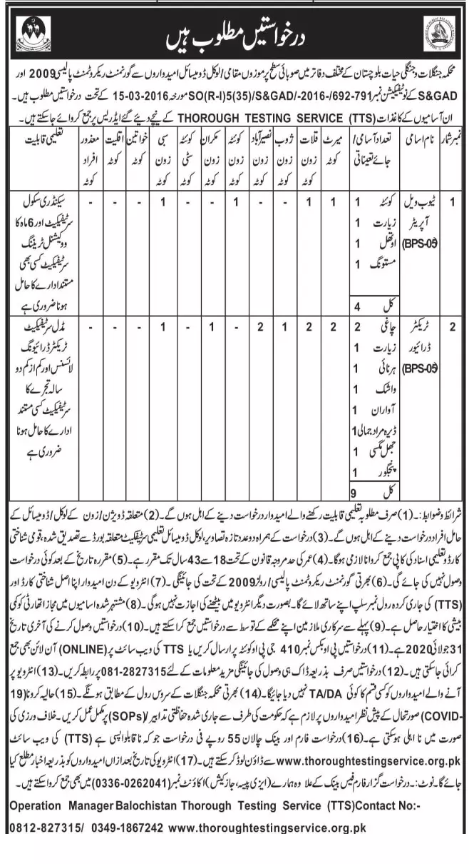 Jobs In Forest Wildlife Department Balochistan – Forest and Wildlife Department Balochsitan Jobs 2020 — original advertisement