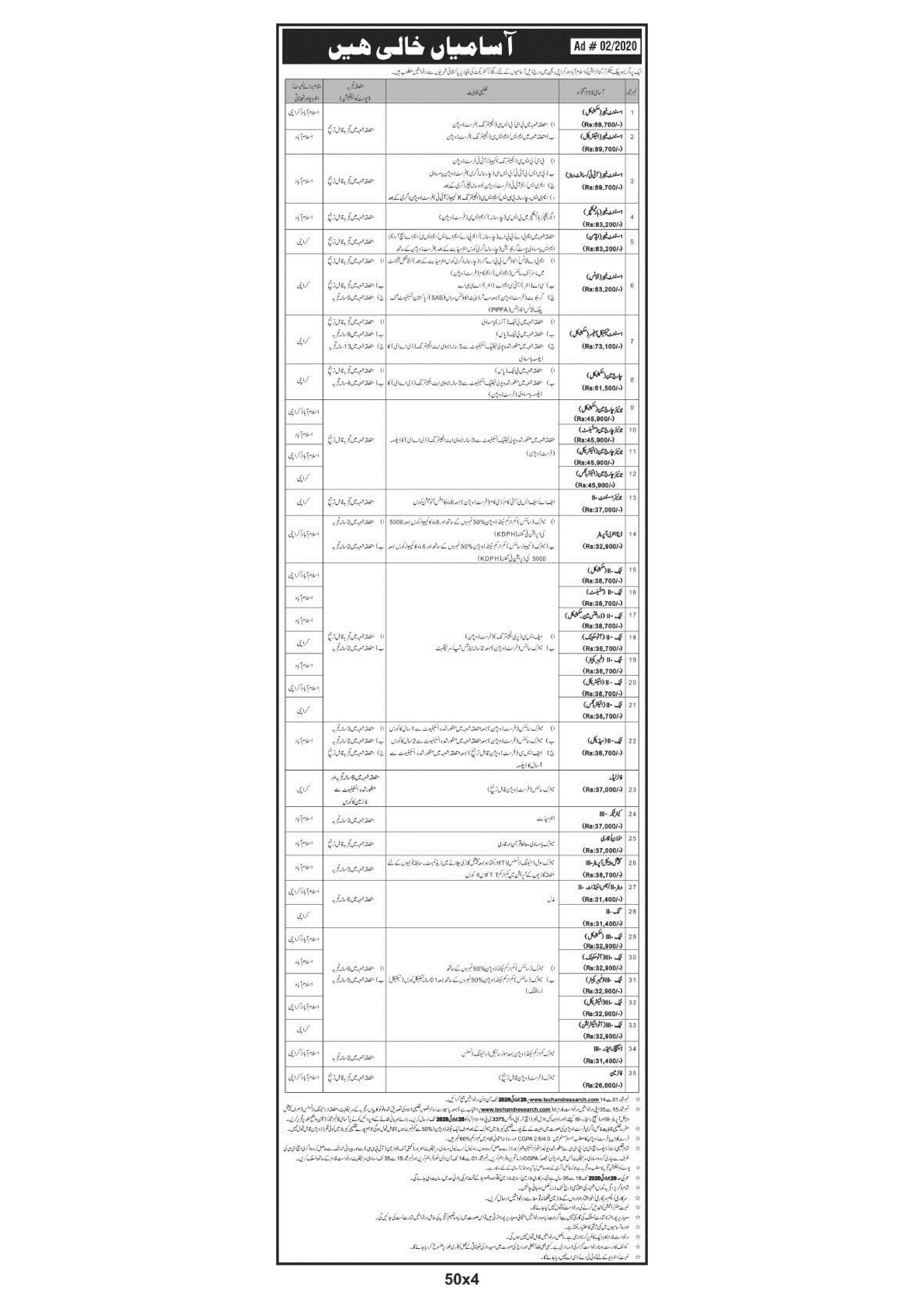 Jobs Pakistan Engineering Council (PEC) Islamabad Jobs 2020 — original advertisement