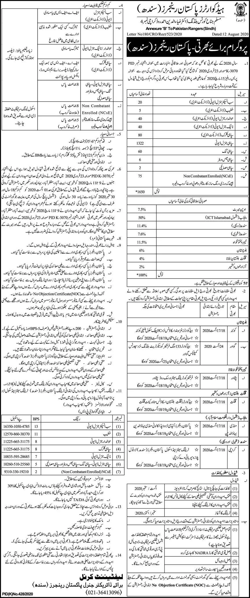 Jobs Pakistan Rangers Sindh – Pakistan Army Jobs 2020 — original advertisement
