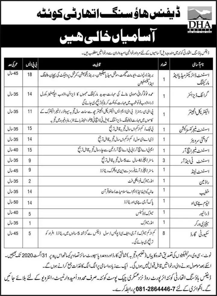 Jobs Defense Housing Authority Quetta – Defence Housing Authority Jobs 2020 — original advertisement