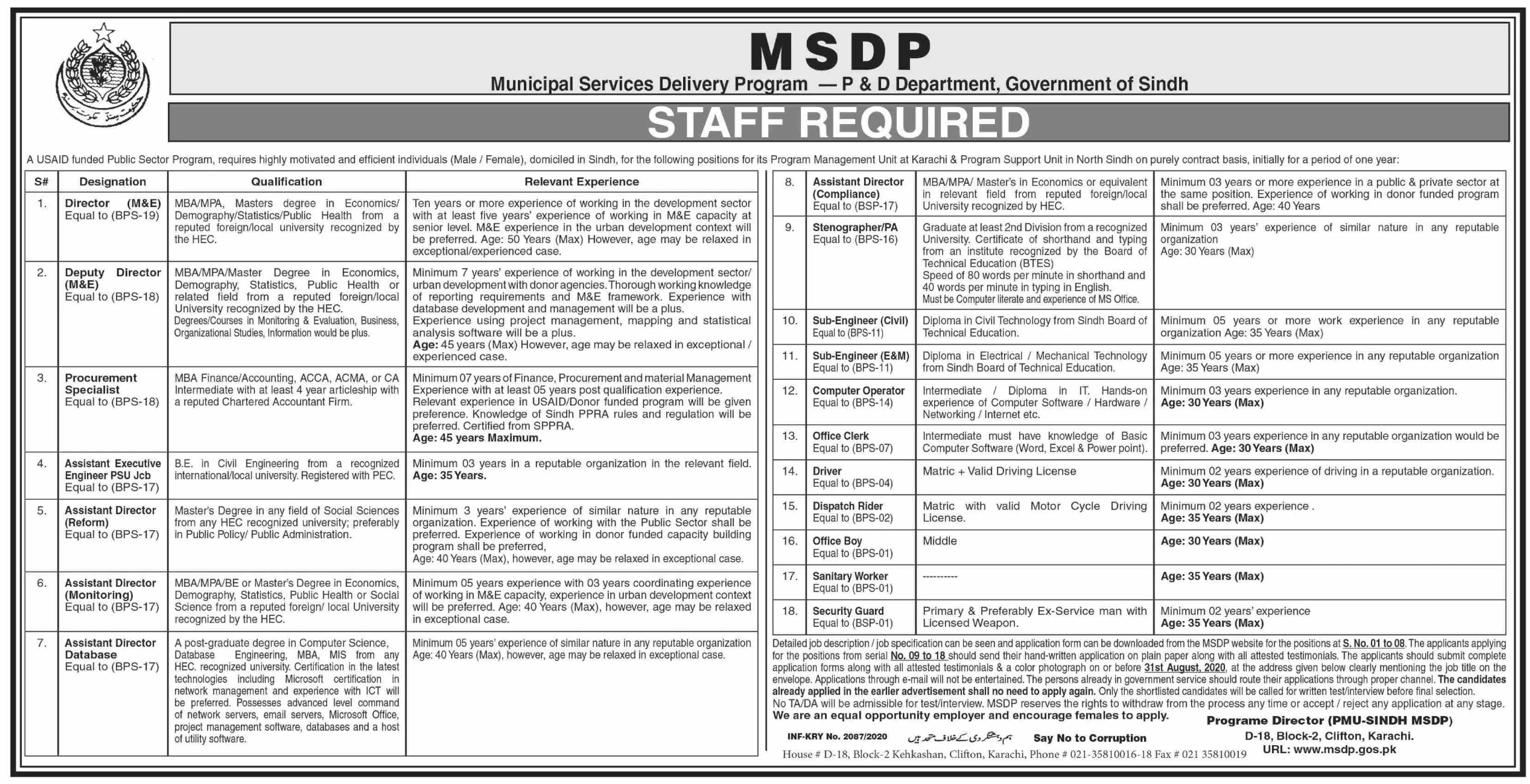 Jobs Planning & Development Department Sindh Jobs 2020 — original advertisement