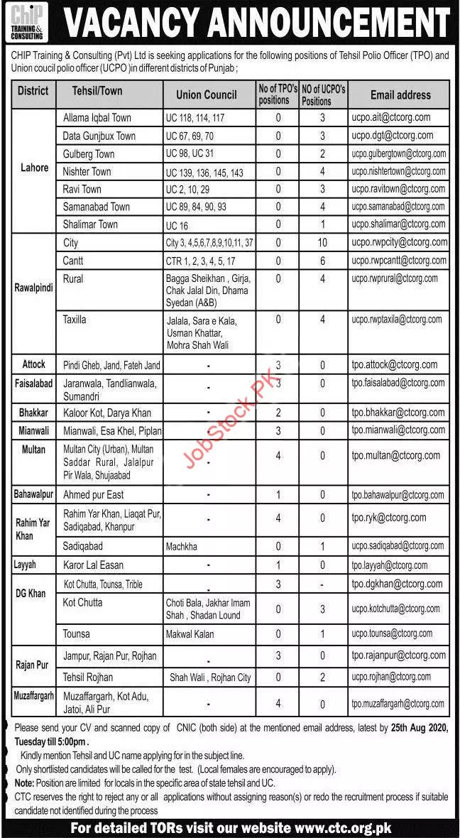Jobs Chip Training Consultant CTC Punjab – Chip Training Consulting Pvt Ltd Jobs 2020 — original advertisement