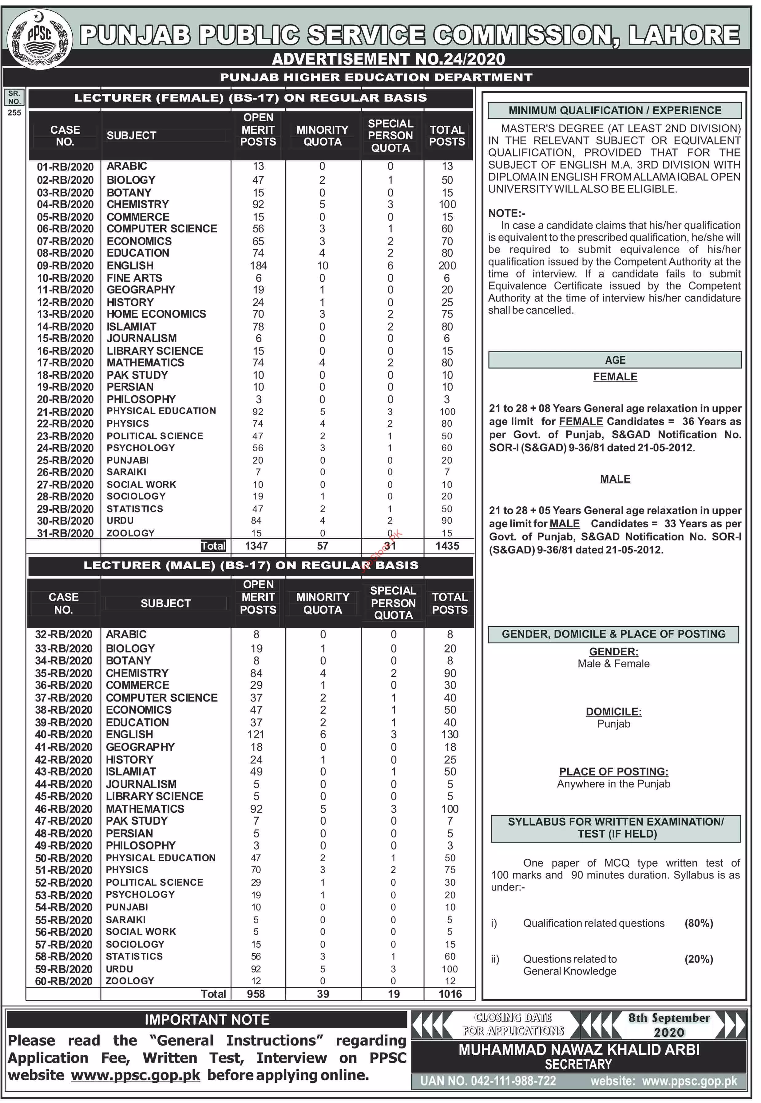 Jobs in Punjab Public Service Commission Lahore Jobs 2020 — original advertisement