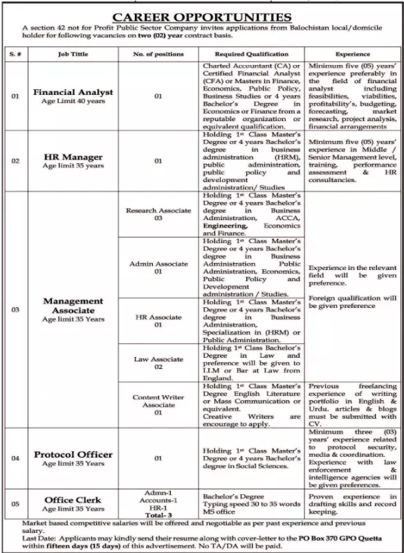 Jobs Public Sector Organization Balochistan Jobs 2020 — original advertisement