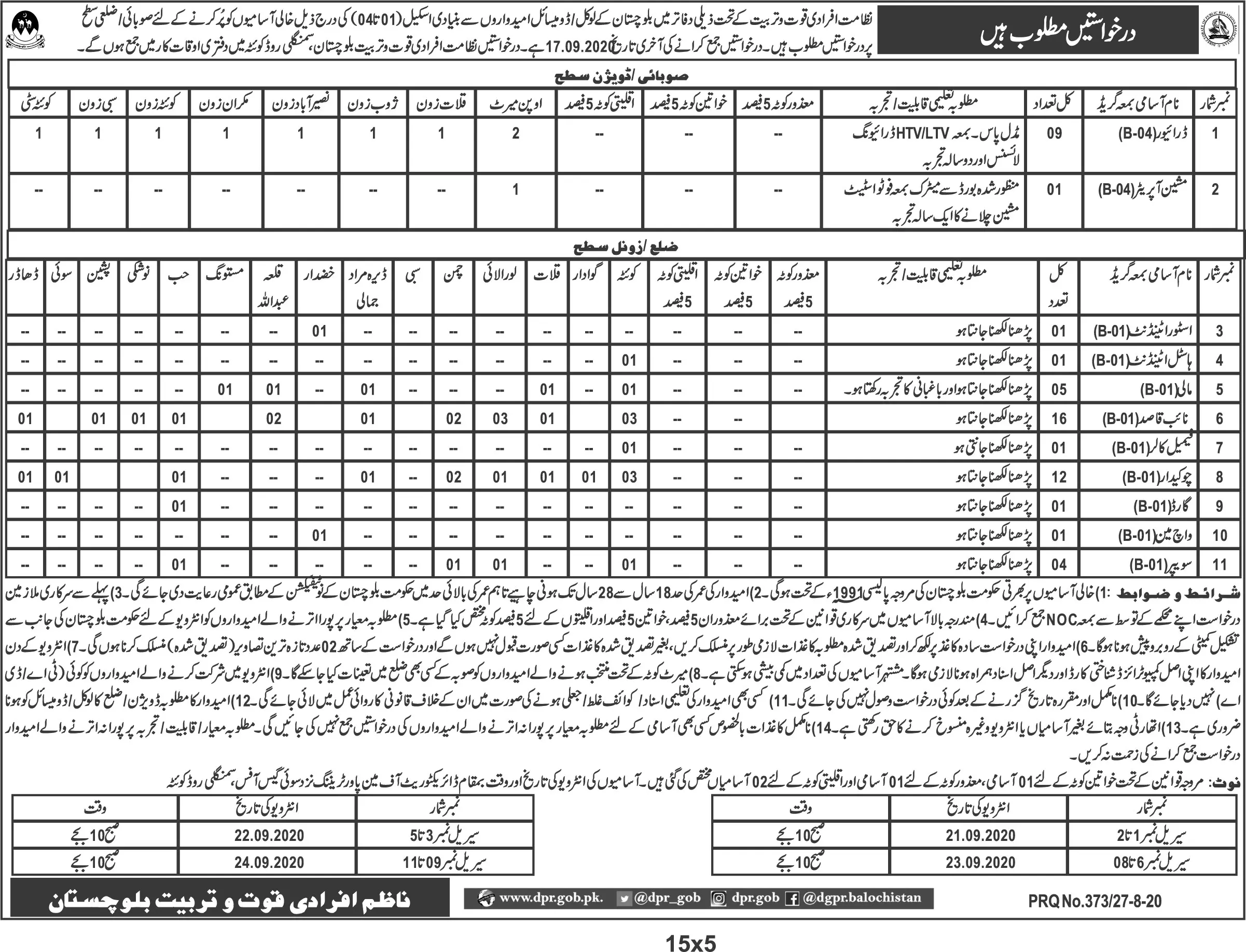 Jobs Labour Department Balochistan – Labour and Manpower Department Balochistan Jobs 2020 — original advertisement