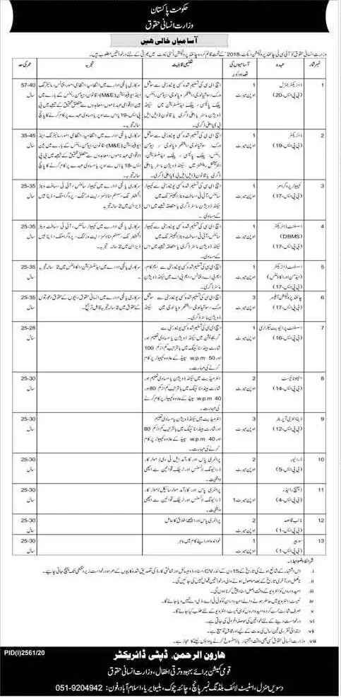 Jobs Ministry of Human Rights Islamabad Jobs 2020 — original advertisement
