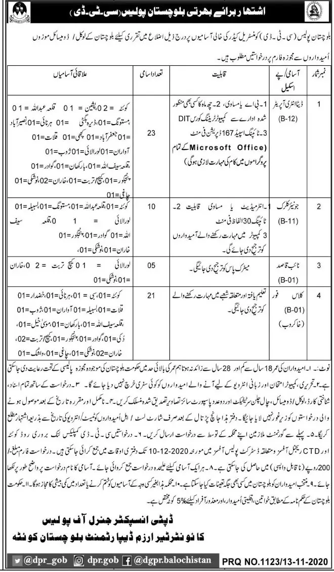 Jobs Counter Terrorism Department (CTD) Balochistan – Balochistan Police Department Jobs 2020 — original advertisement