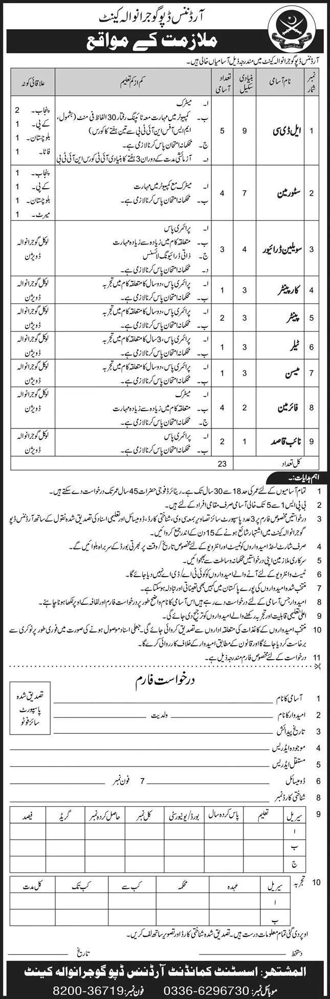 Jobs Ordnance Depo Gunjrawala – Pakistan Army Jobs 2020 — original advertisement
