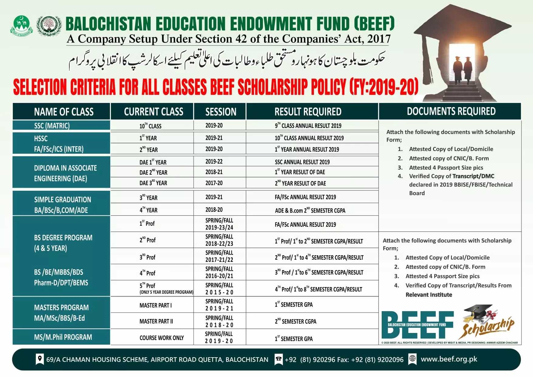 Scholarship Policy 2020 Balochistan Education Endoment – Balochistan Education Endowment Fund (BEEF) Scholarships 2020 — original advertisement