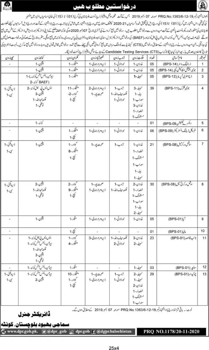 Jobs in Social Welfare Department Balochistan – Social Welfare Departmen Balochsitan Jobs 2020 — original advertisement