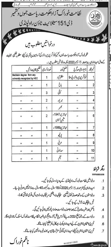Jobs Food Department AJK – Food Department Azad & Jammu Kashmir AJK Jobs 2020 — original advertisement