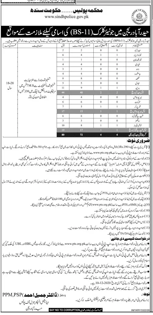 Jobs in Police Department Hyderabad Region Sindh – Police Department Sindh Jobs 2020 — original advertisement