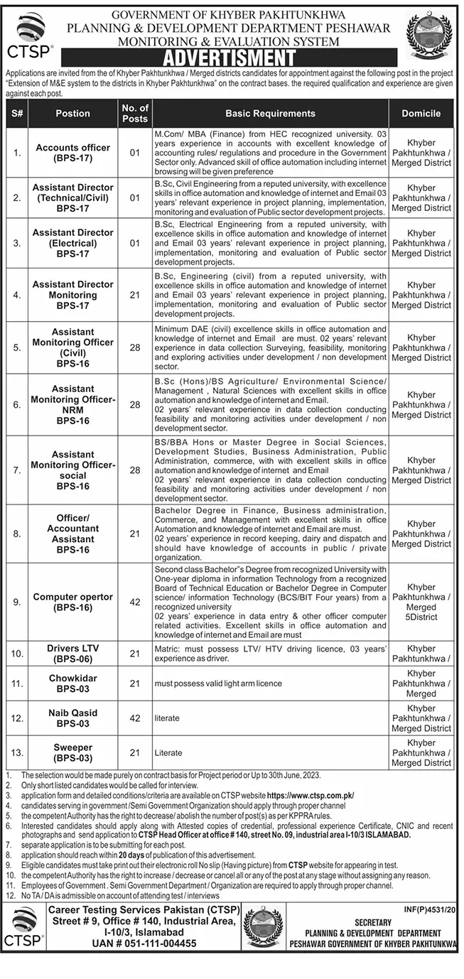 Jobs Planning & Development Department Peshawar Kpk – Planning & Development Department KPK Jobs 2020 — original advertisement