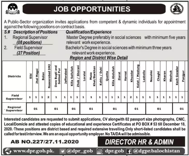 Jobs Public Sector Organization Balochistan Jobs 2020 — original advertisement