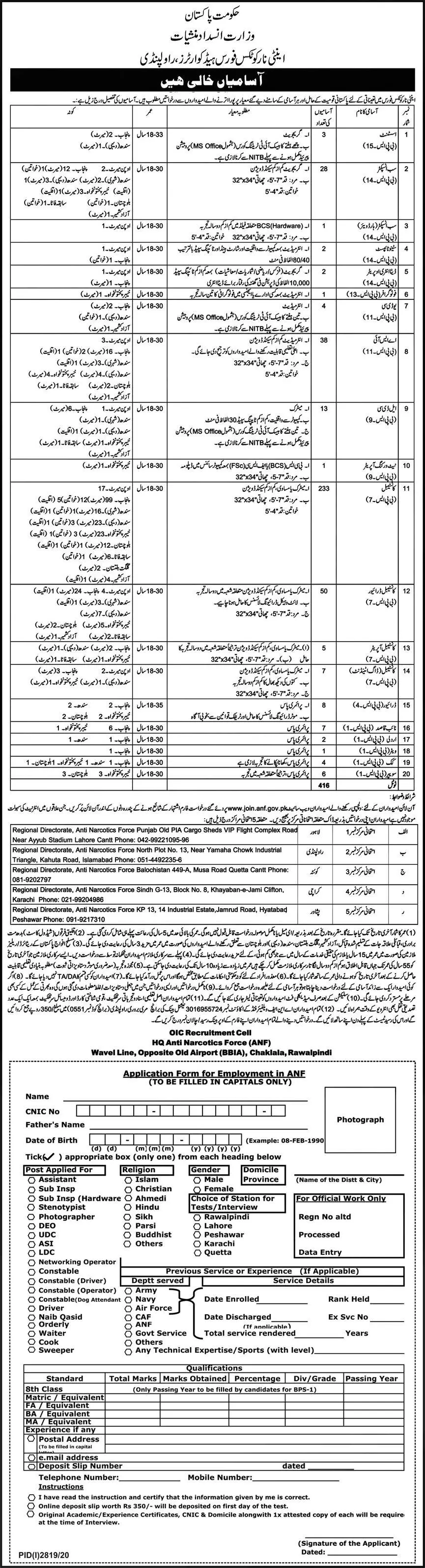 Jobs Anti Narcotics Force Pakistan Jobs 2020 — original advertisement