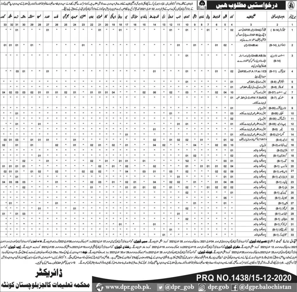Jobs Education Department Balochistan – Education Department Balochsitan Jobs 2020 — original advertisement