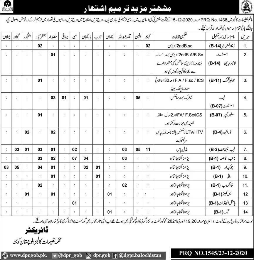Jobs In Higher Education Colleges Department Balochistan – Education Department Balochsitan Jobs 2020 — original advertisement