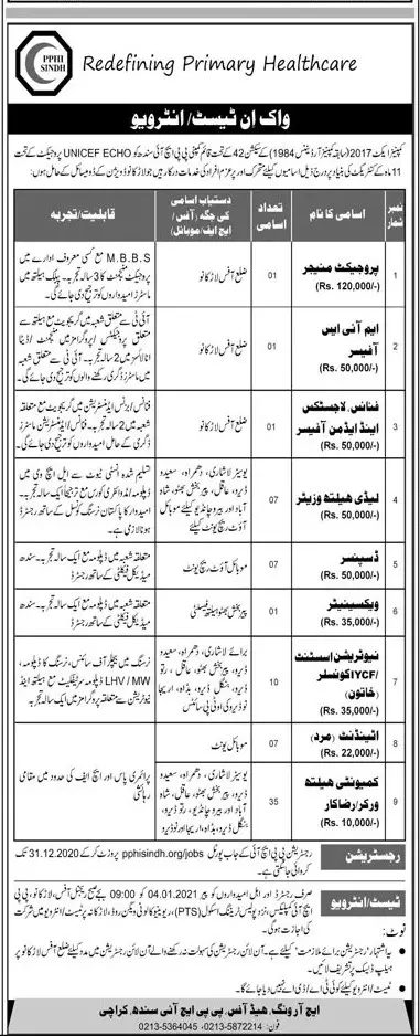 Jobs People's Primary Healthcare Initiative (PPHI) Sindh Jobs 2020 — original advertisement