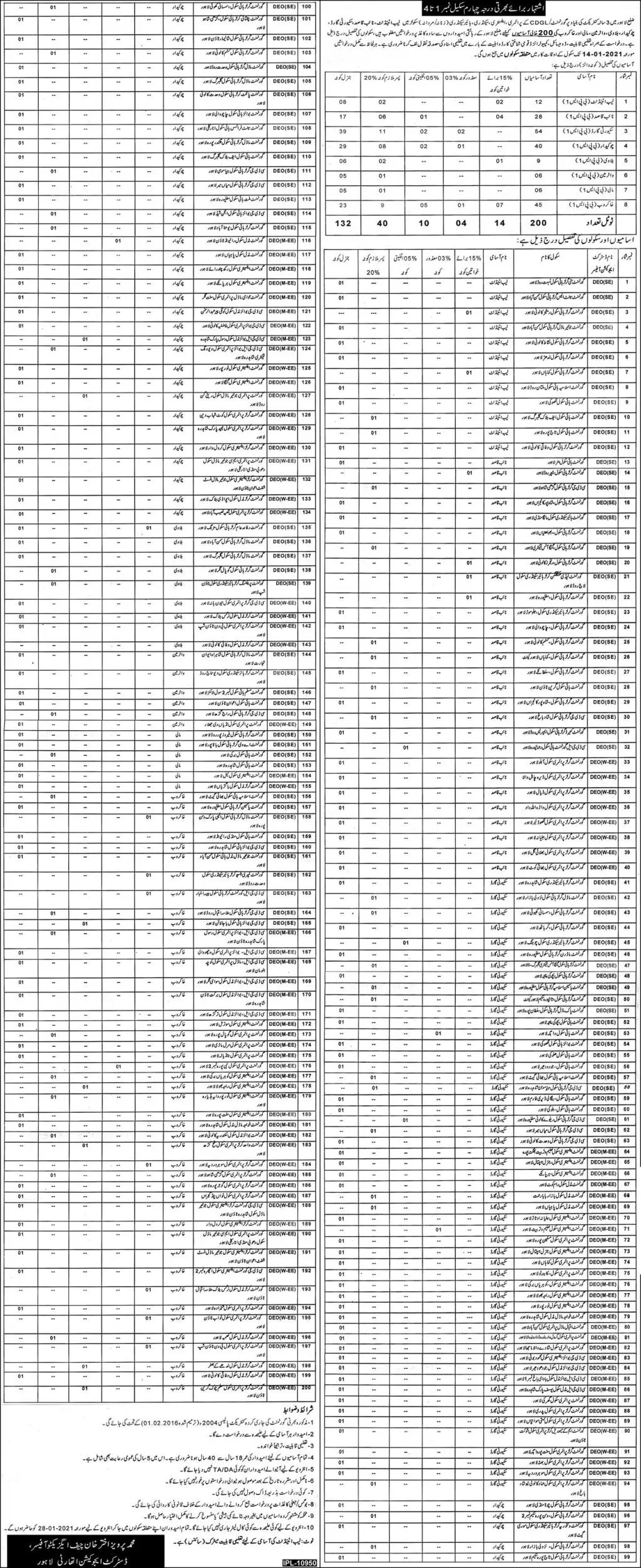 Jobs District Education Authority Lahore – Education School Department Punjab Jobs 2020 — original advertisement