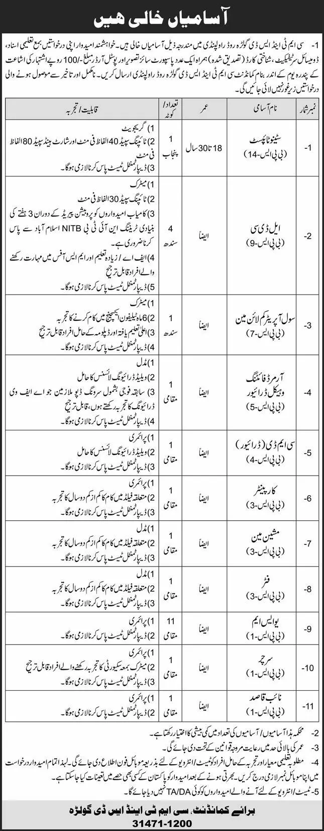 Jobs CMT & SD Golra Rawalpindi – Pakistan Army Jobs 2020 — original advertisement