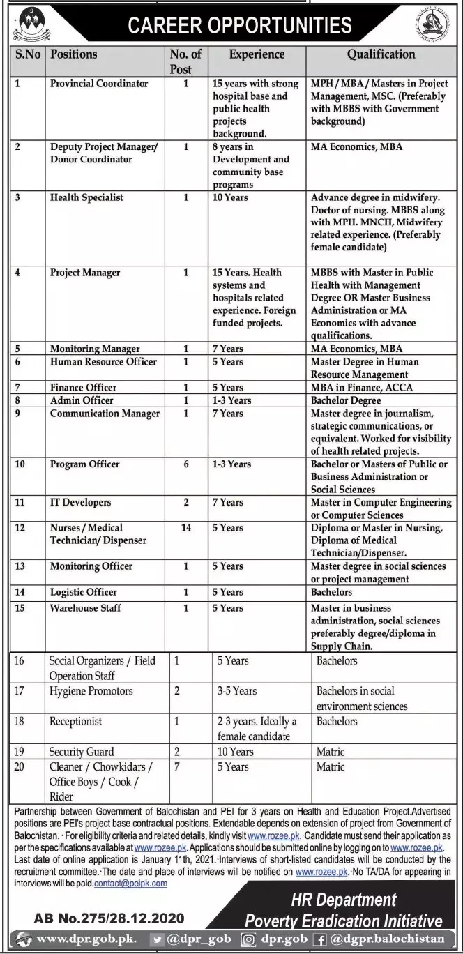 Jobs Poverty Eradication Initiative Govt of Balochistan Jobs 2020 — original advertisement