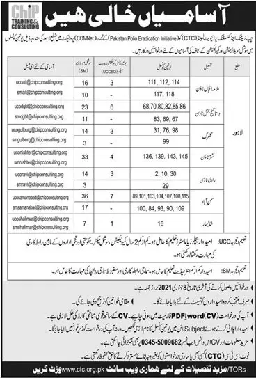 Jobs Chip Training Consulting Lahore – Chip Training Consulting Pvt Ltd Jobs 2021 — original advertisement