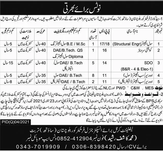 Jobs Frontier Corps FC (South) Balochistan – Frontier Corps (South) Balochistan Jobs 2021 — original advertisement