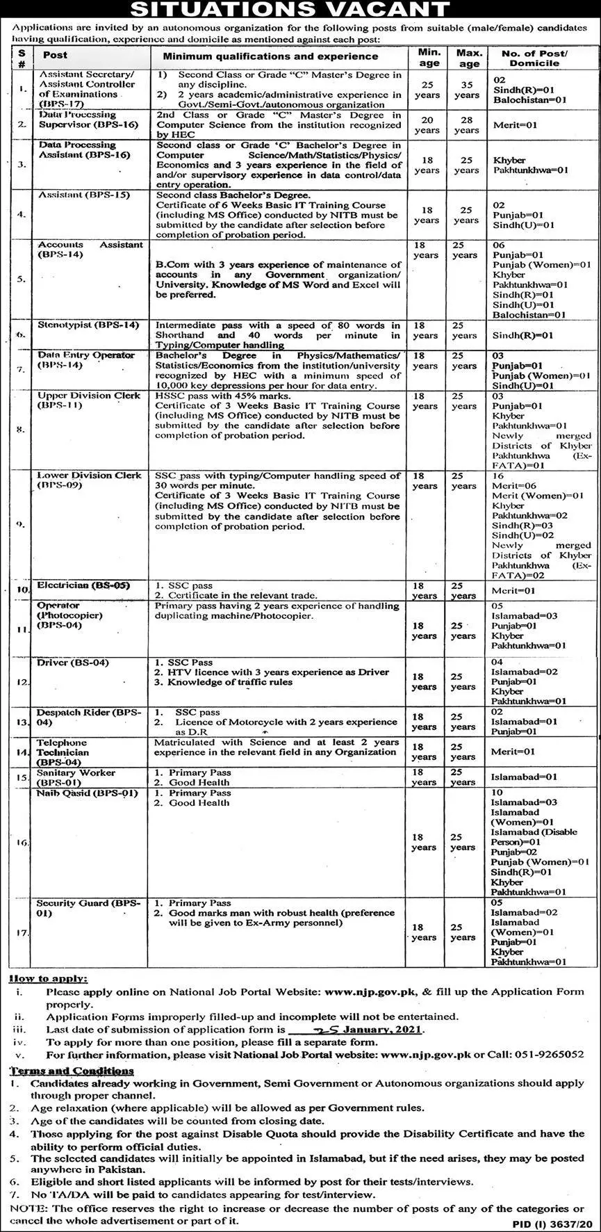 Jobs Autonomous Organization Islamabad – Public Sector Organization Jobs 2021 — original advertisement