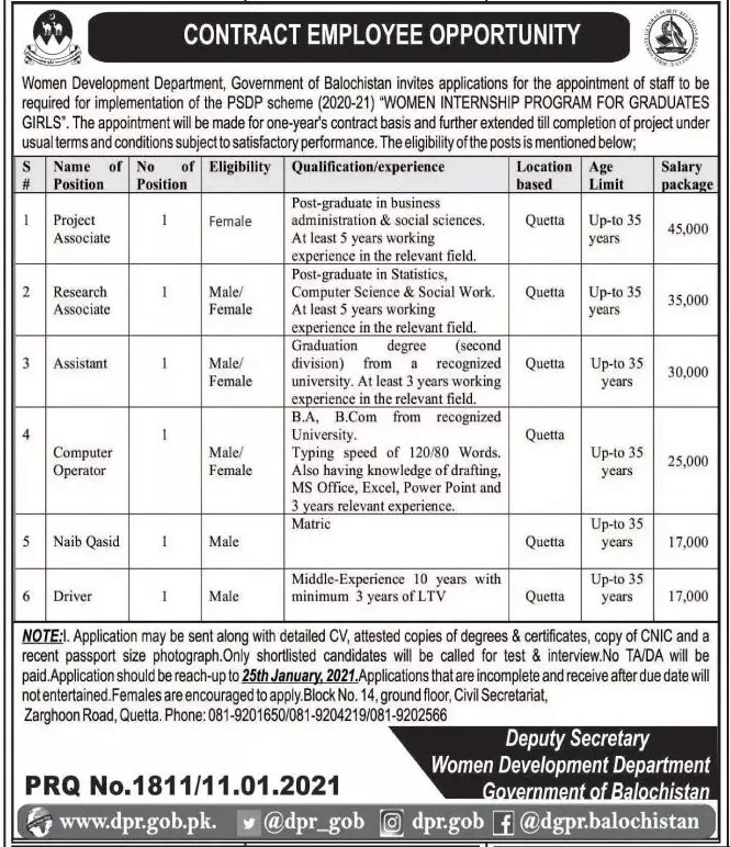 Jobs Women Development Department Balochistan Jobs 2021 — original advertisement