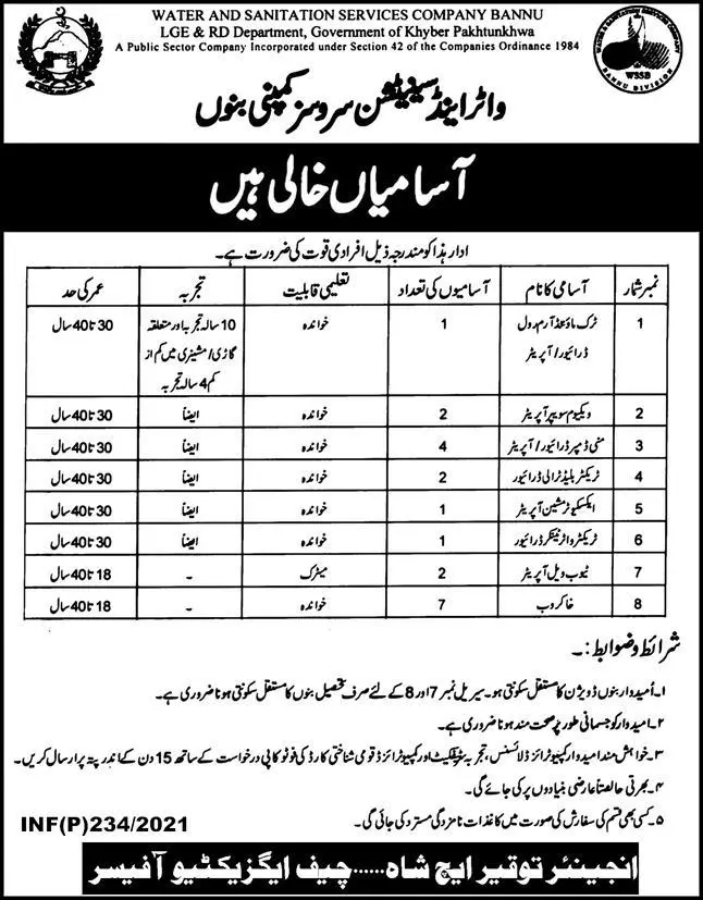 Jobs Water & Sanitation Services Company Bannu – Water & Sanitation Services Company KPK Jobs 2021 — original advertisement
