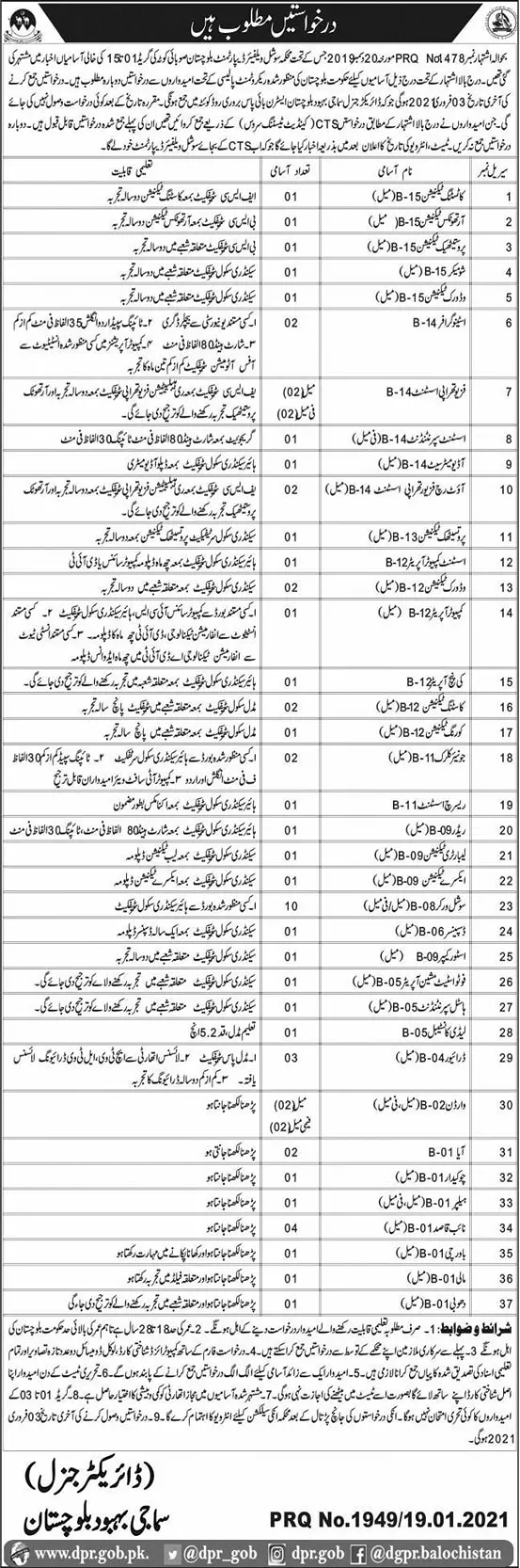 Jobs Social Welfare Department Balochistan – Social Welfare Departmen Balochsitan Jobs 2021 — original advertisement