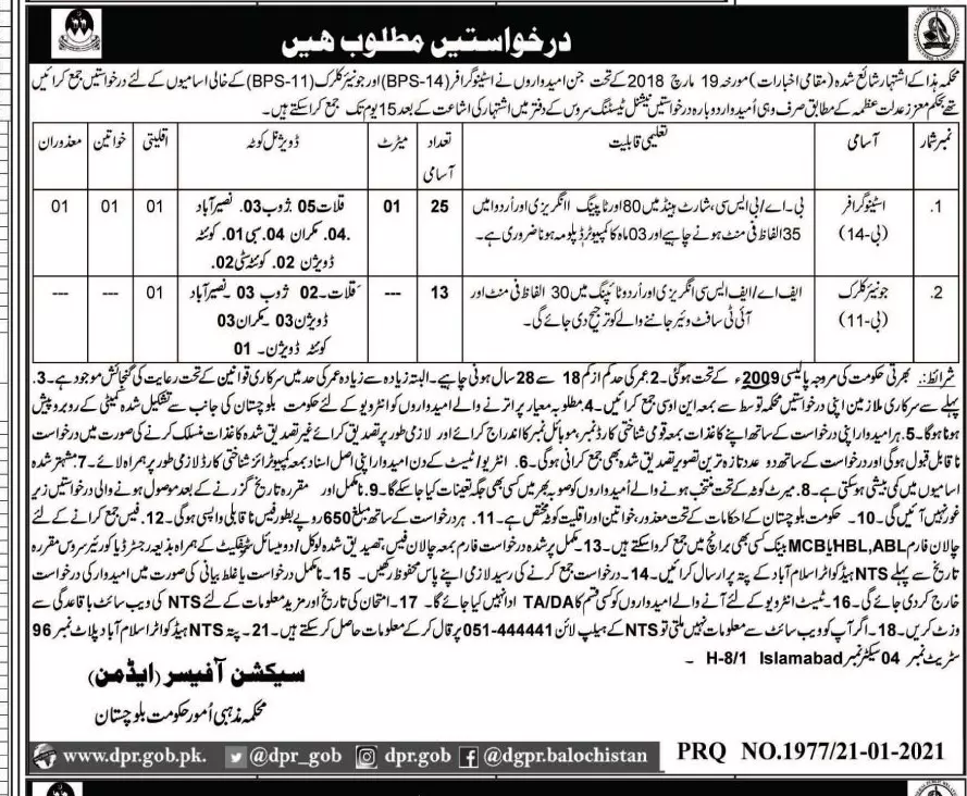 Jobs Religious Affairs Department Balochistan Jobs 2021 — original advertisement