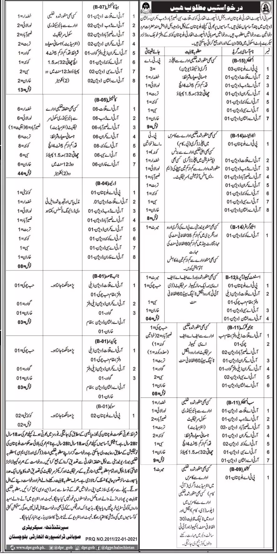 Jobs Provincial Transport Authority Balochistan – Transport Department and Provincial Transport Authority Balochistan Jobs 2021 — original advertisement
