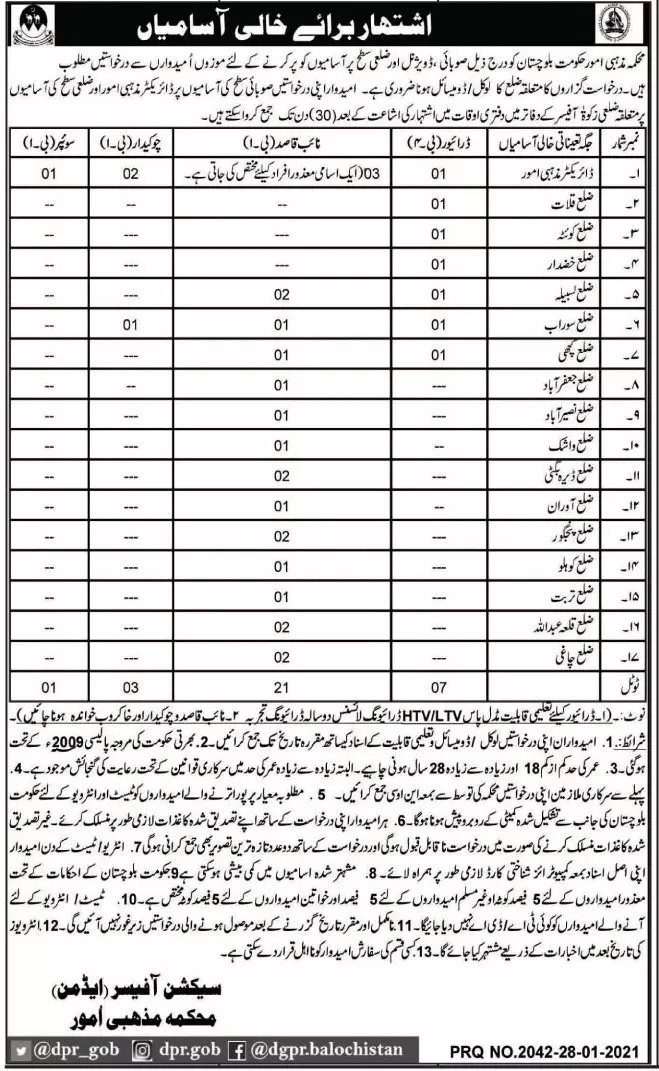 Jobs Religious Affairs Department Balochistan Jobs 2021 — original advertisement