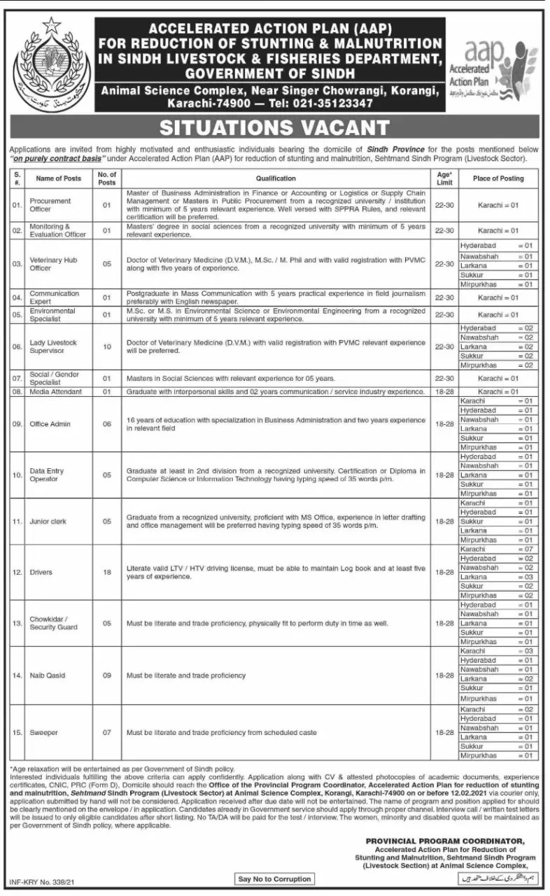 Jobs Livestock and Fisheries Department Sindh Jobs 2021 — original advertisement
