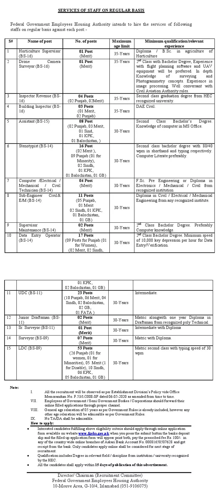 Jobs Federal Govt Employees Housing Authority FGEHA – Federal Government Employees Housing Authority Pakistan Jobs 2021 — original advertisement