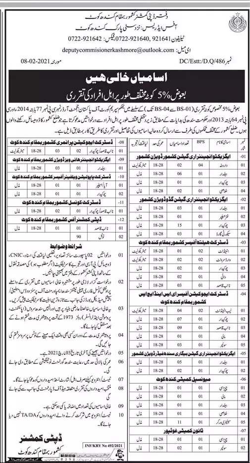 Jobs Deputy Commissioner Office Kashmore – Govt of Sindh Jobs 2021 — original advertisement