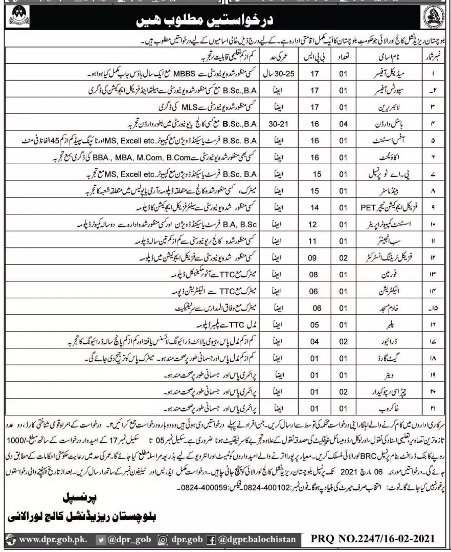 Jobs in Balochistan Residential College Loralai 2021 Jobs 2021 — original advertisement
