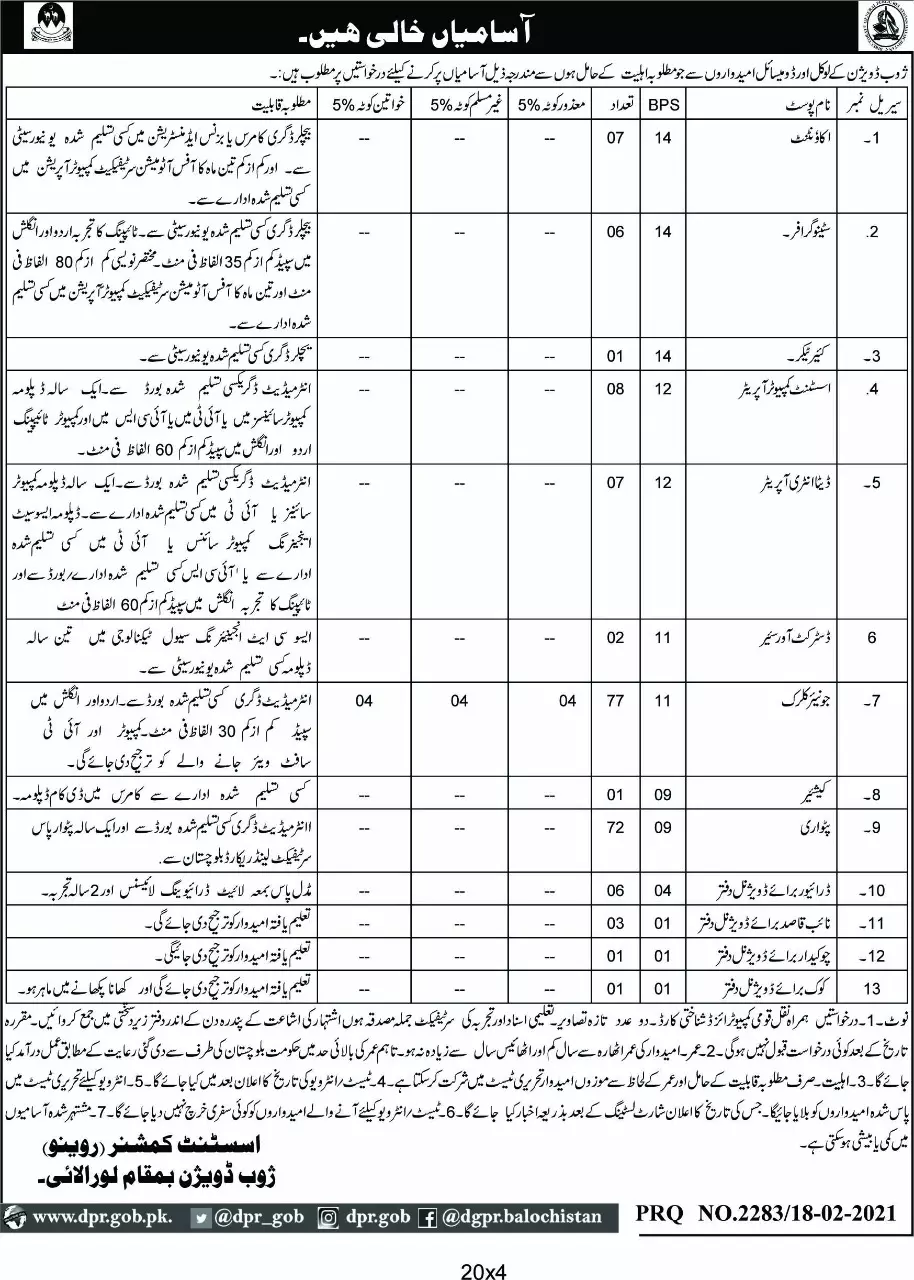 Jobs Revenue Department Zhob Division Balochistan – Revenue Department Balochistan Jobs 2021 — original advertisement