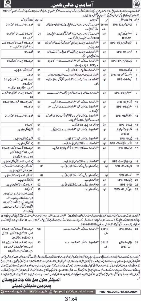 Prisons Department Balochistan Jobs 2021 Jobs 2021 — original advertisement