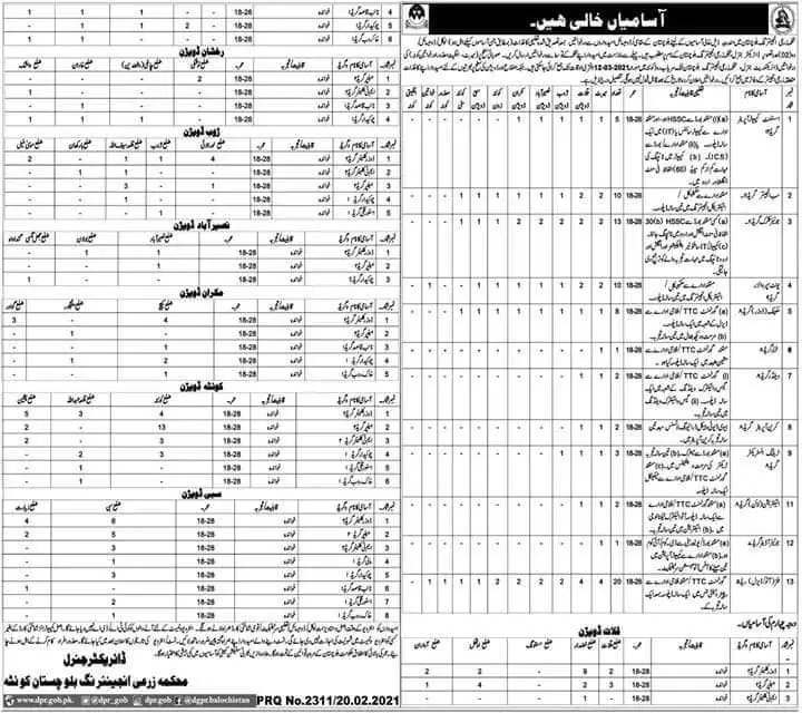 Agricultural Engineering Department Balochistan Jobs 2021 – Agriculture Department Balochistan Jobs 2021 — original advertisement