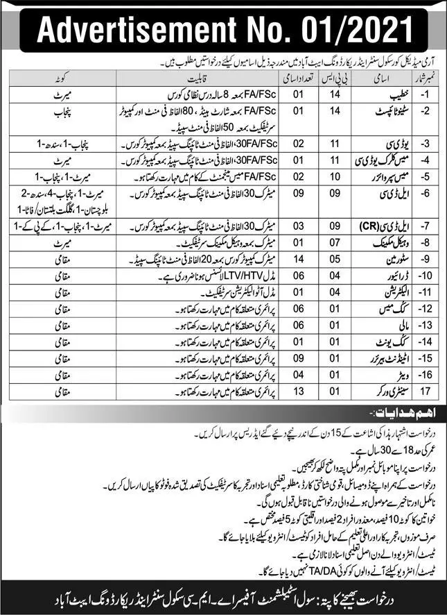 Pakistan Army Medical Core School Abbotabad Jobs 2021 Jobs 2021 — original advertisement