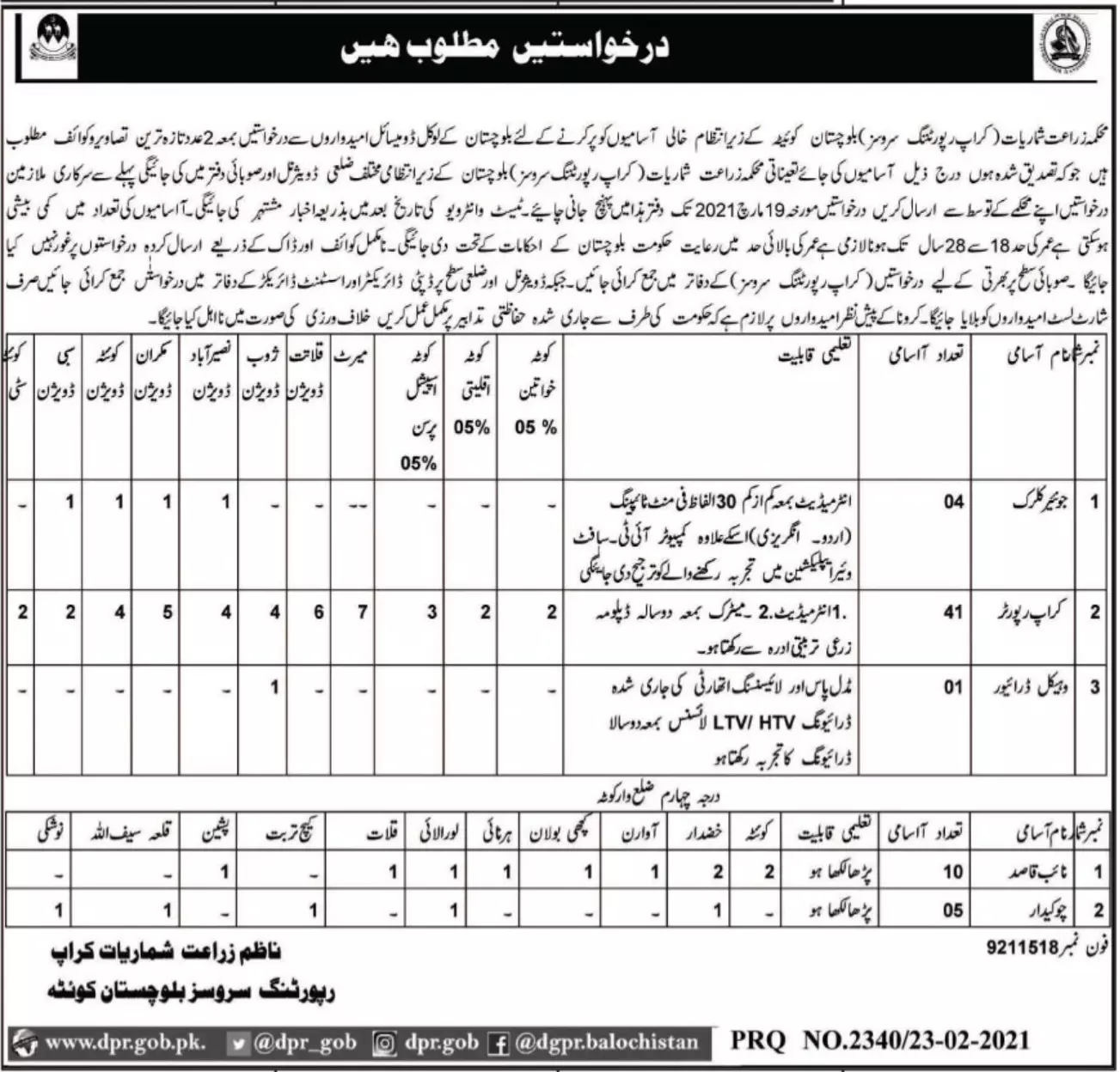 Agriculture Department Balochistan Jobs 2021 Jobs 2021 — original advertisement