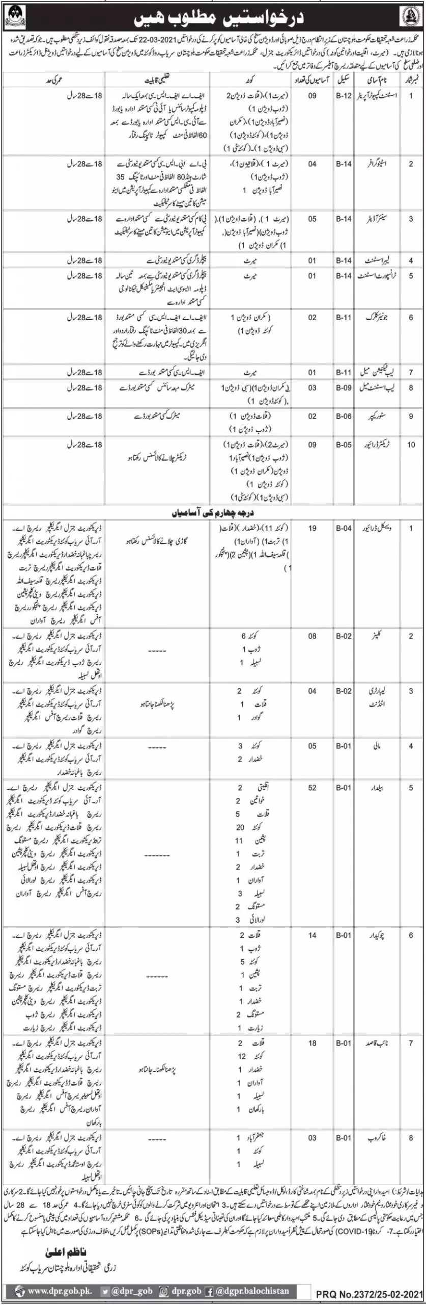 Agriculture Department Balochistan Research Wing Jobs 2021 Jobs 2021 — original advertisement