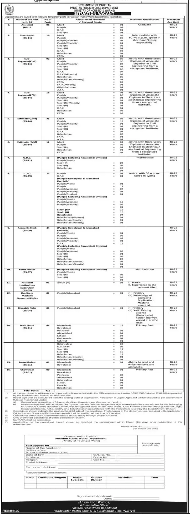 Ministry of Housing and Woks Islamabad Jobs 2021 – Ministry of Housing and Works Jobs 2021 — original advertisement