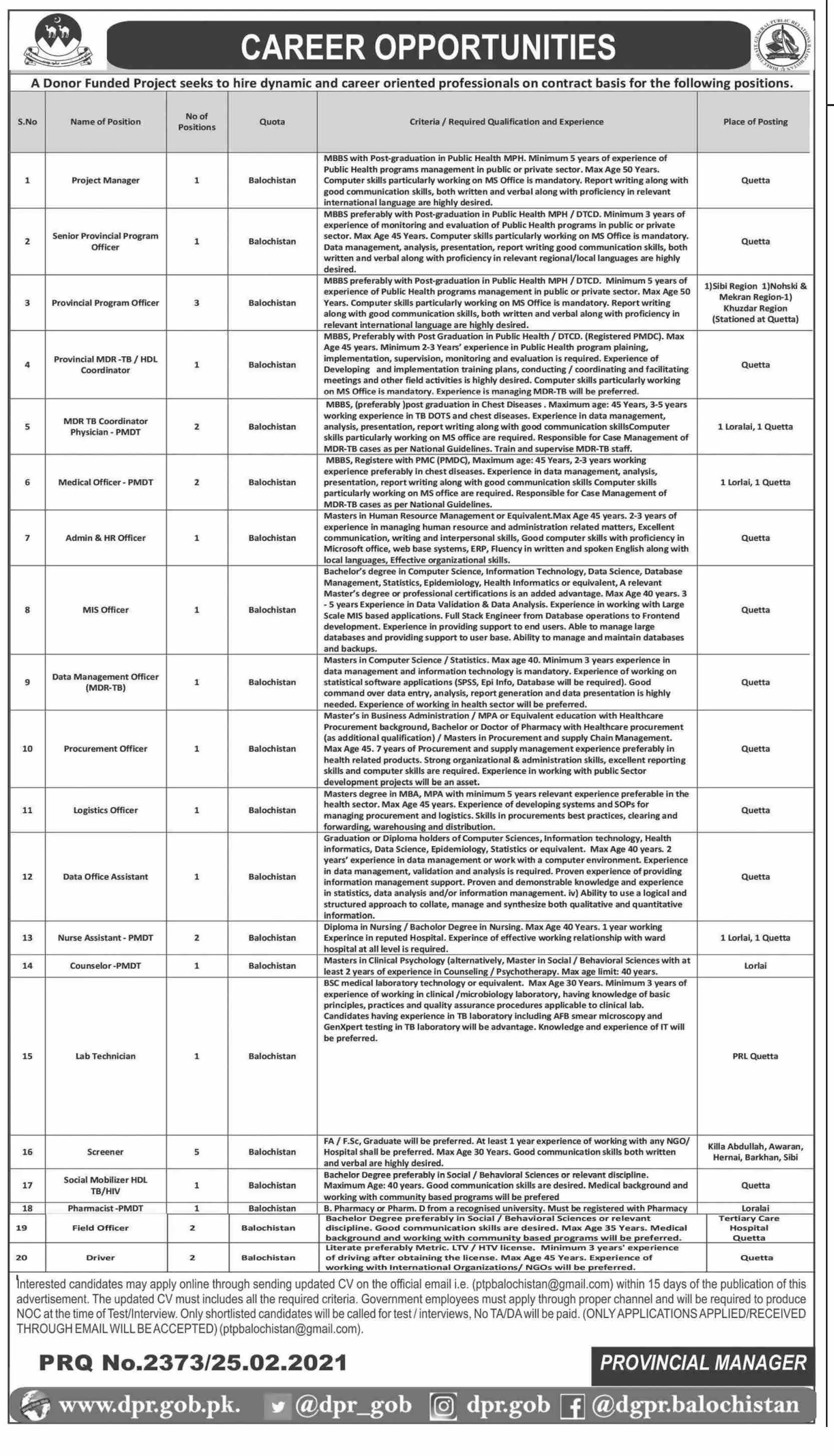 TB Control Programme Balochistan Jobs 2021 – Health Department Balochsitan Jobs 2021 — original advertisement
