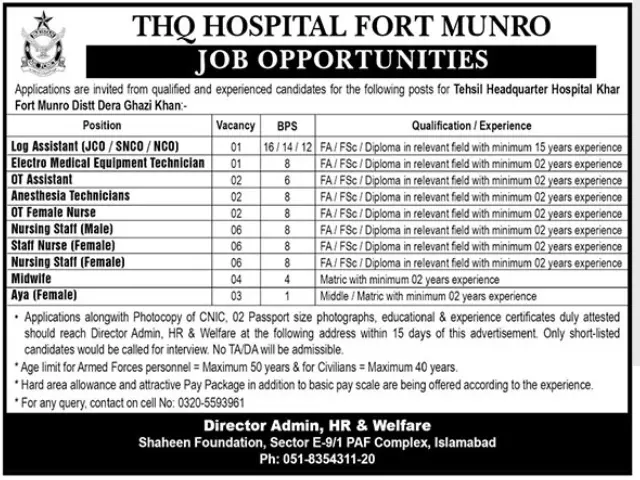 Tehsil Headquarter THQ Hospital DG Khan Jobs 2021 – Shaheen Foundation Jobs 2021 — original advertisement