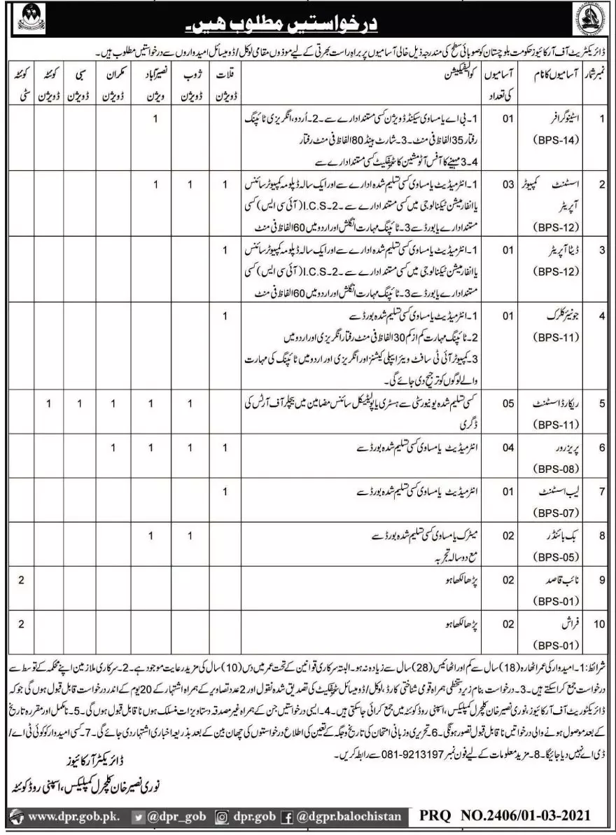 Culture Tourism & Archives Department Balochistan Jobs 2021 Jobs 2021 — original advertisement